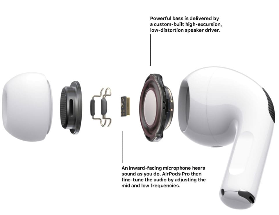 AirPods Pro 2 | Wireless Earbuds with ANC Technology | Super Bass & Bluetooth | Pop-Up Feature - Image 2